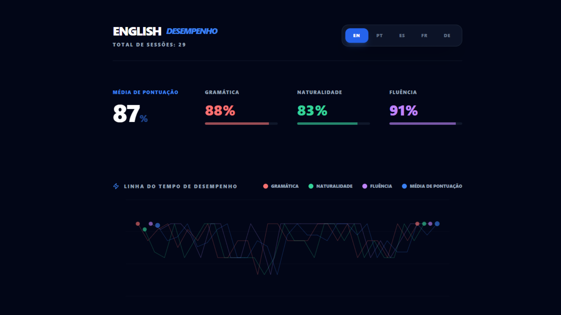 Speechly - Screenshot 3 showing product features and functionality