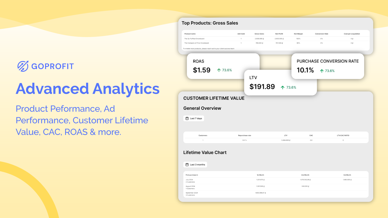 Goprofit media 3