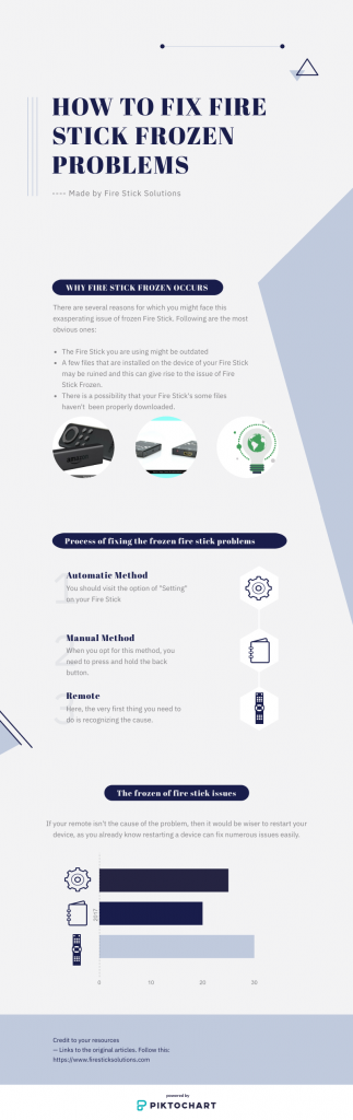 Amazon Fire TV Stick customer support Product Information, Latest