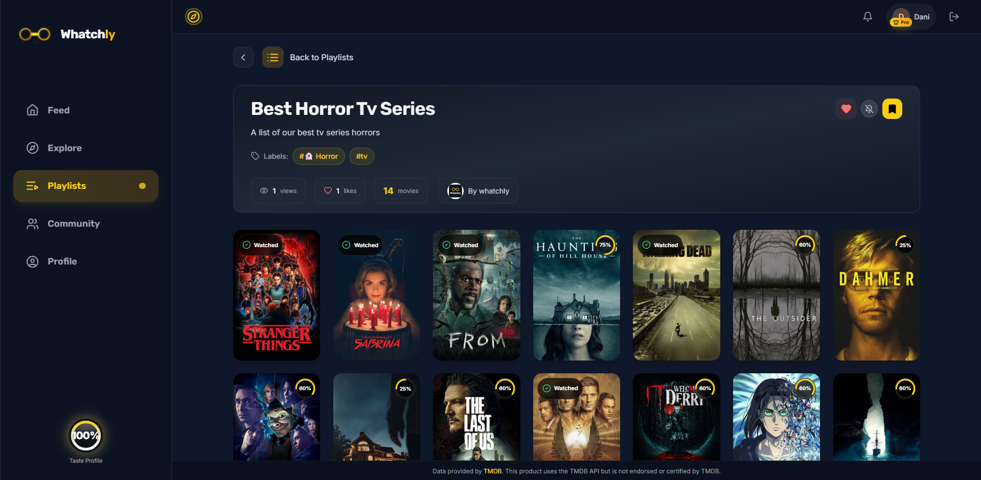 Whatchly gallery image