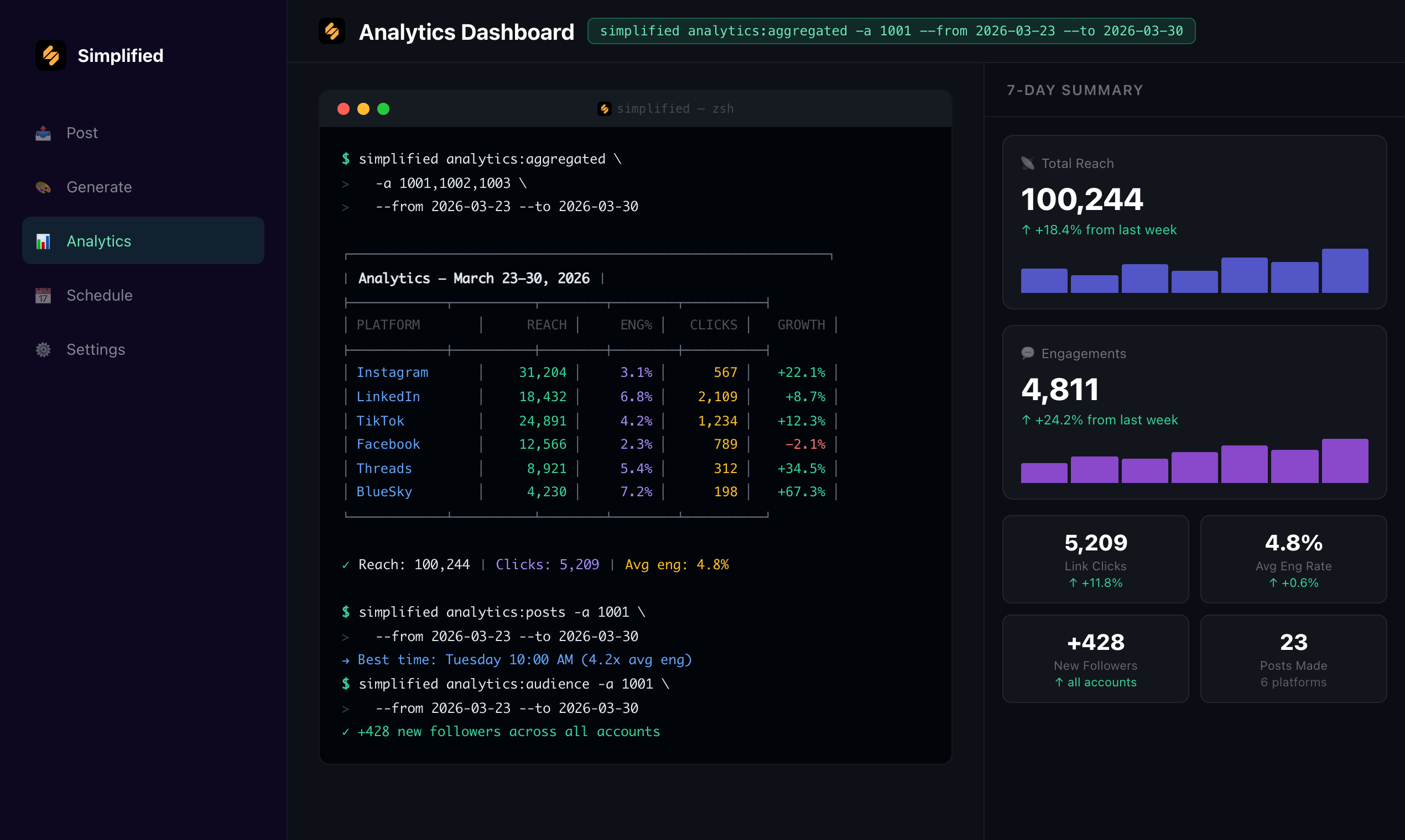 Simplified CLI gallery image