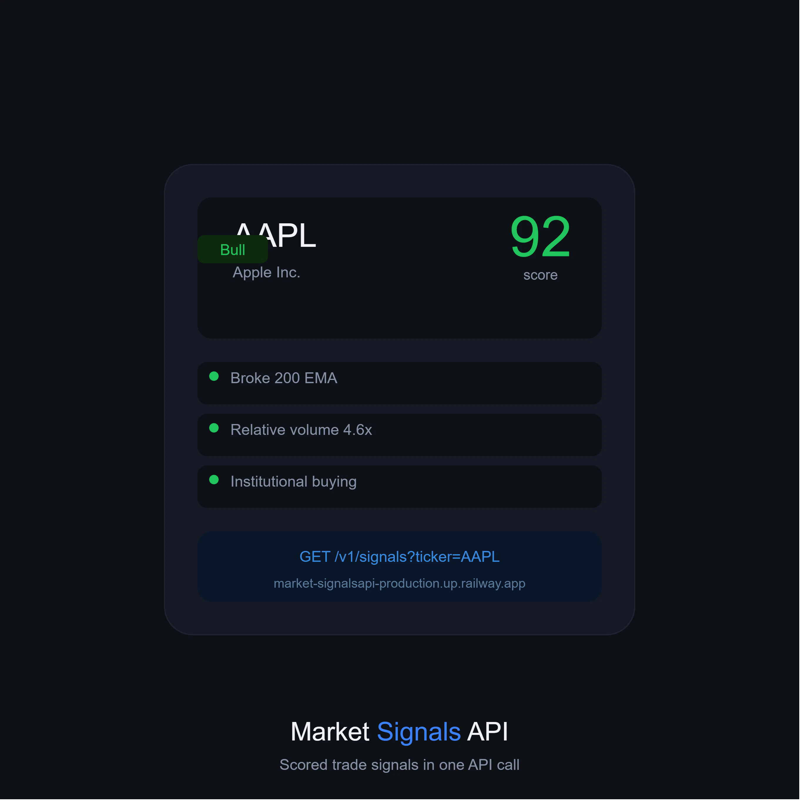 Market Signals API logo