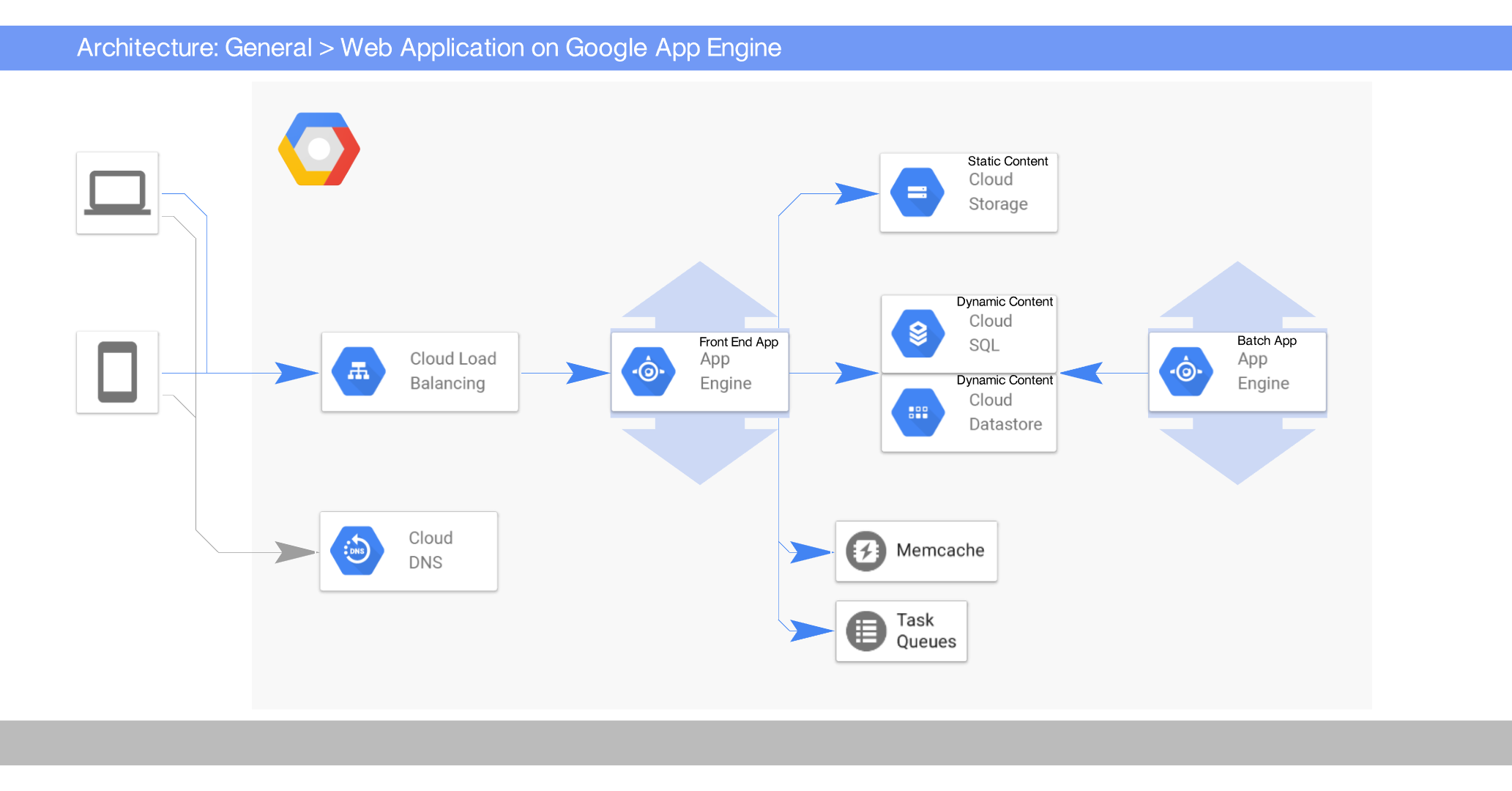 Stackdraft Beta gallery image