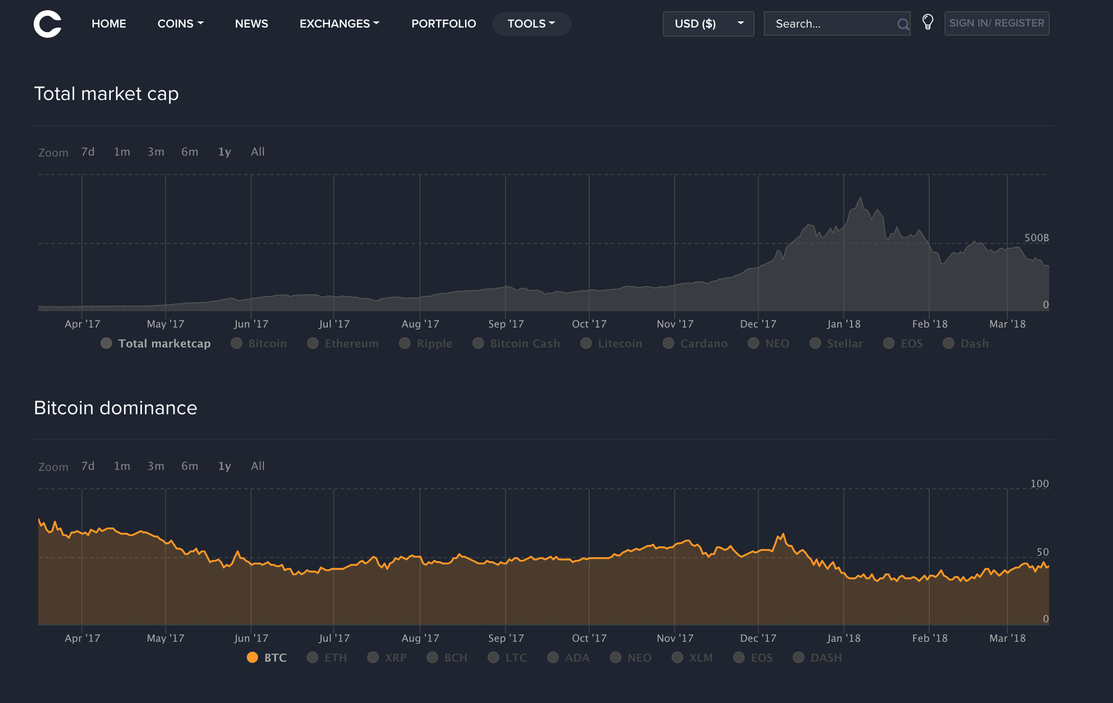 Coinlib gallery image