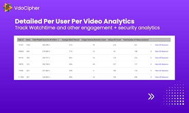 VdoCipher gallery image