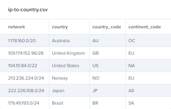 IPLocate Free IP Geolocation Databases gallery image