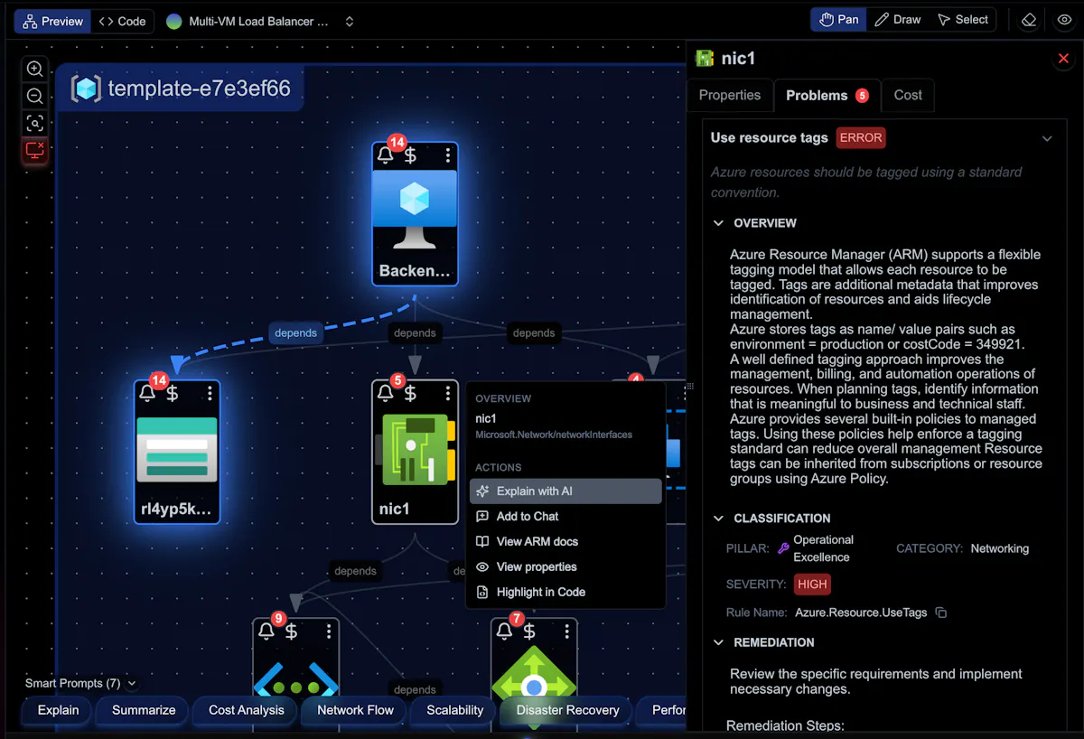 Cloudeval AI
