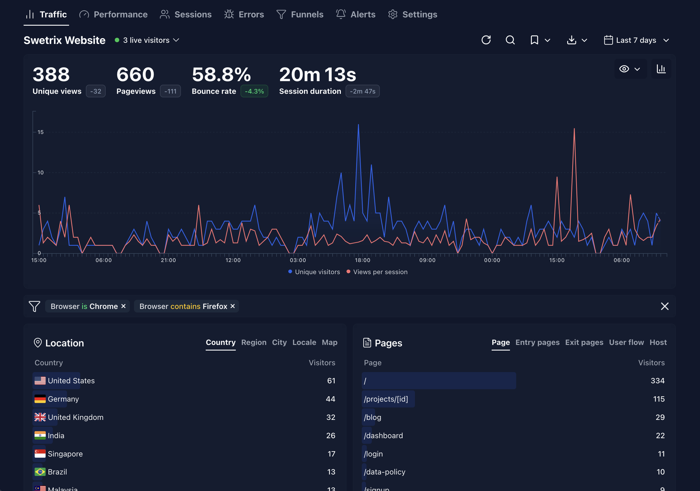 Swetrix gallery image