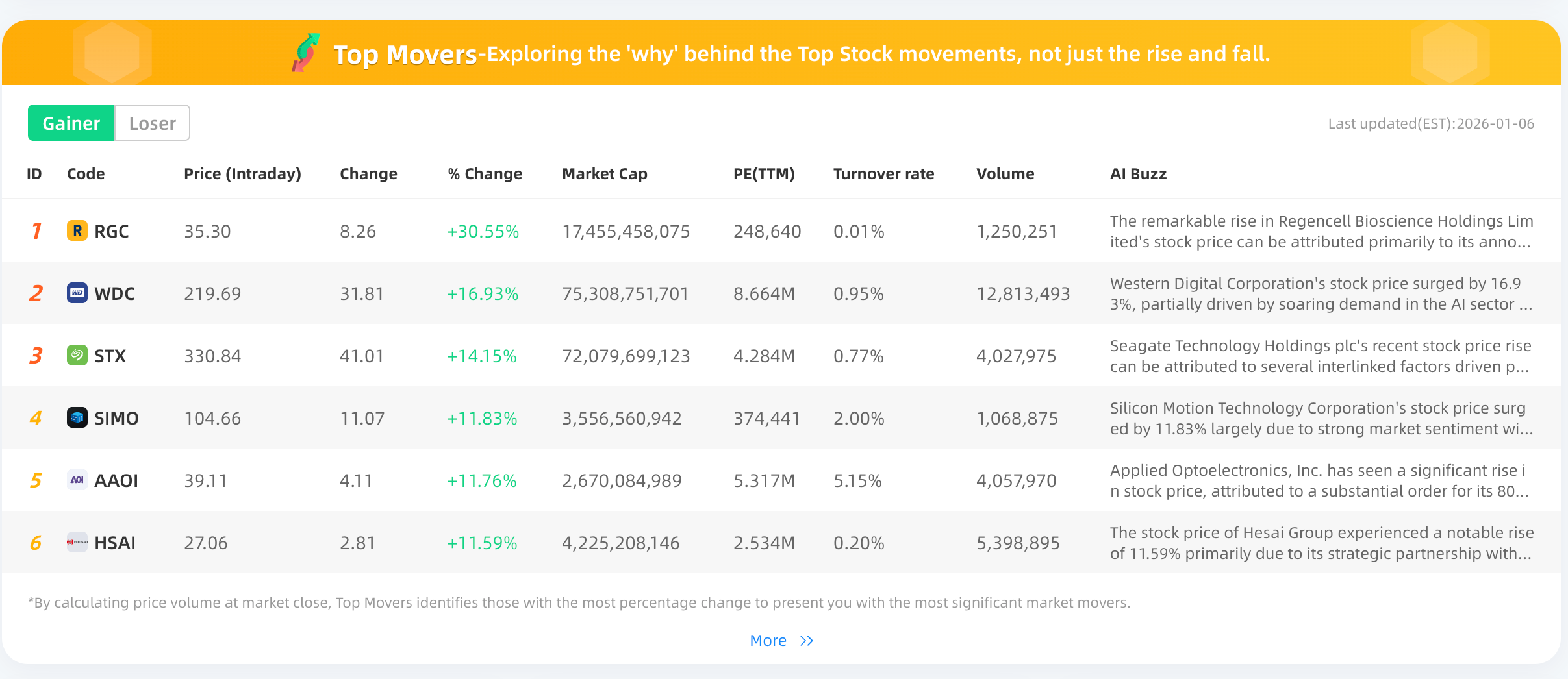 BeeBee VIP gallery image