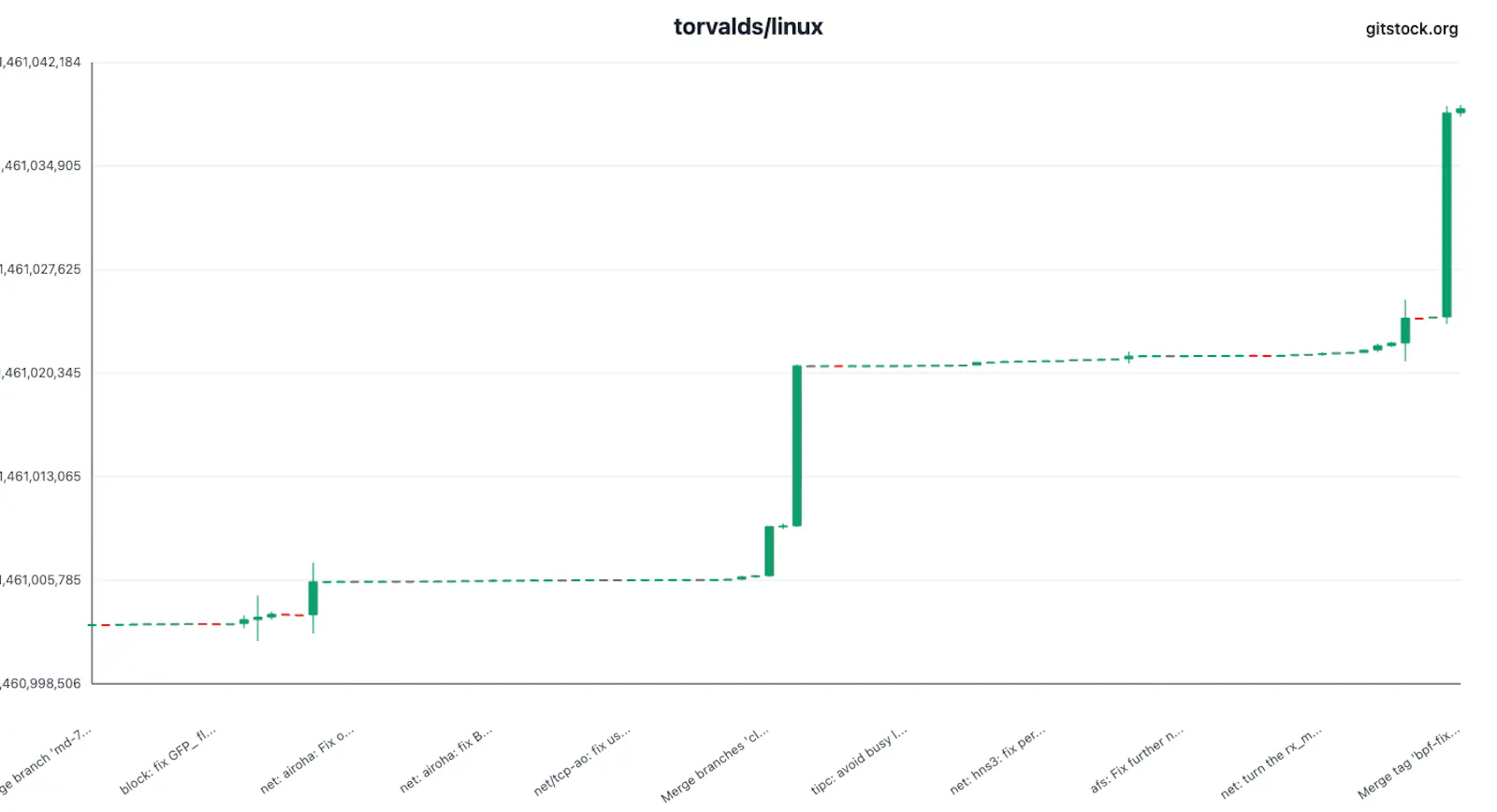 GitStock screenshot 1