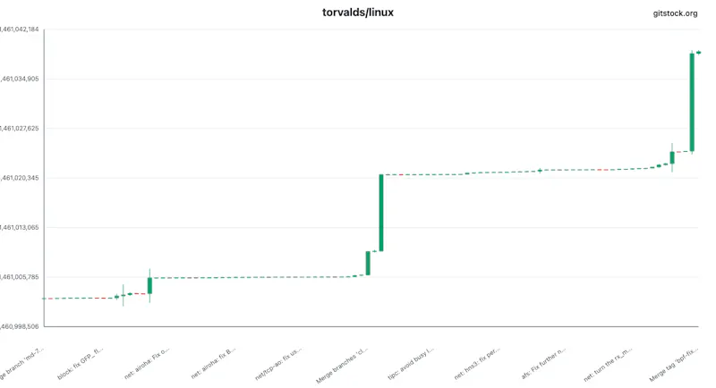 GitStock screenshot 1