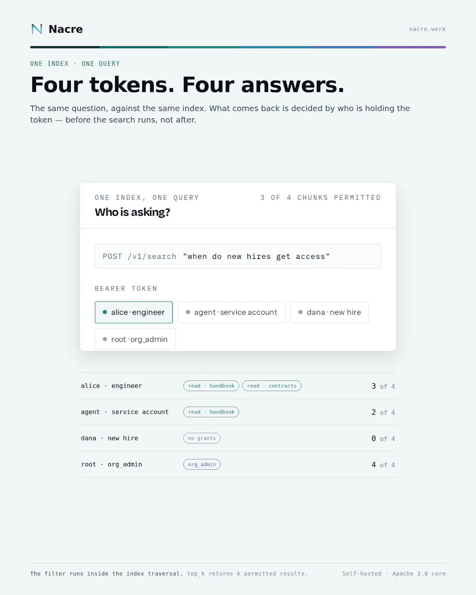 Nacre - AI Context Layer screenshot 2