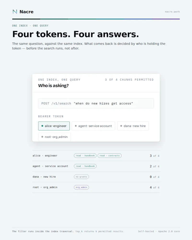 Nacre - AI Context Layer screenshot 2