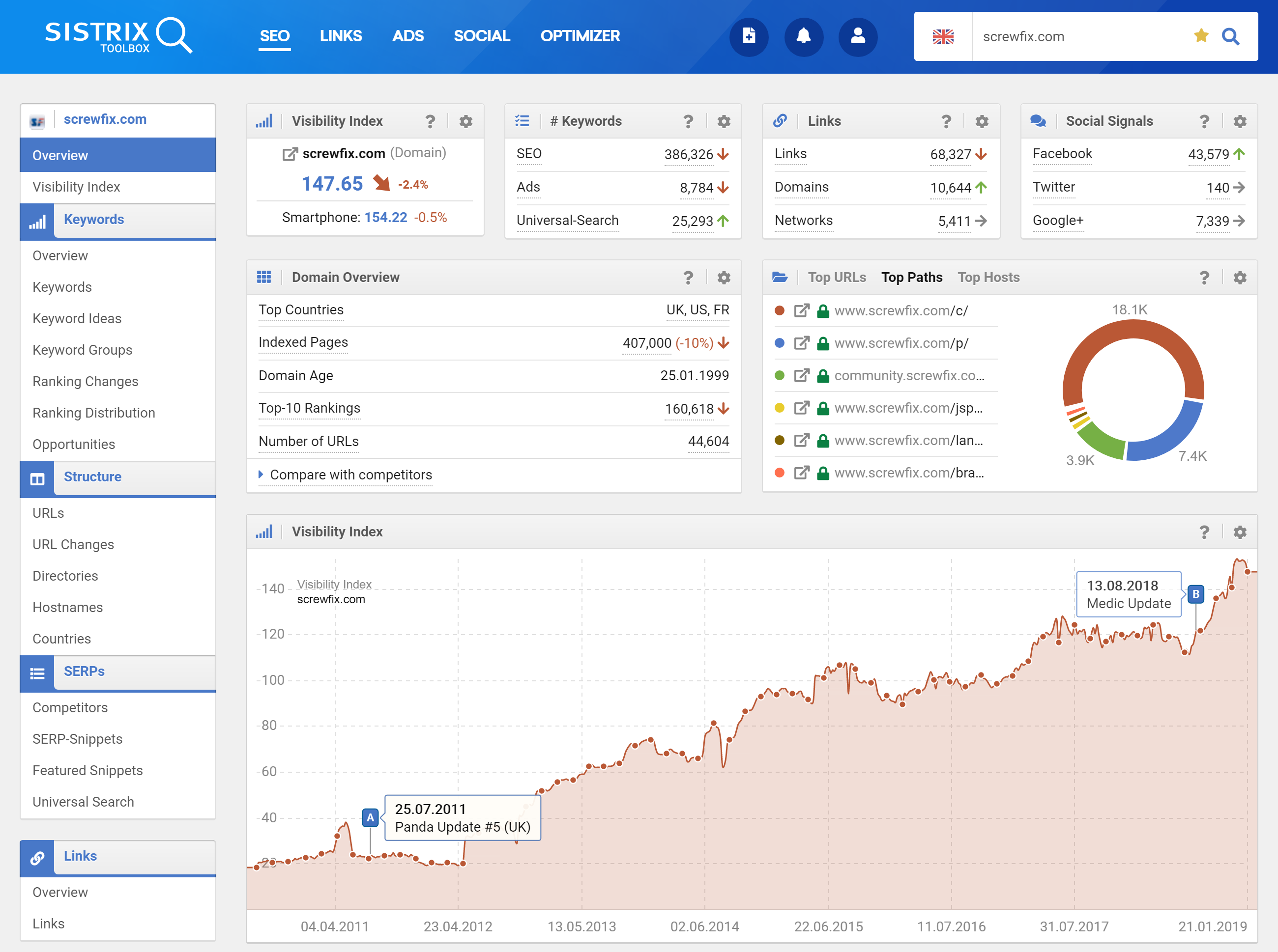 Sistrix gallery image