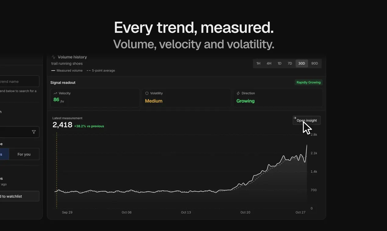 TrendsAGI gallery image