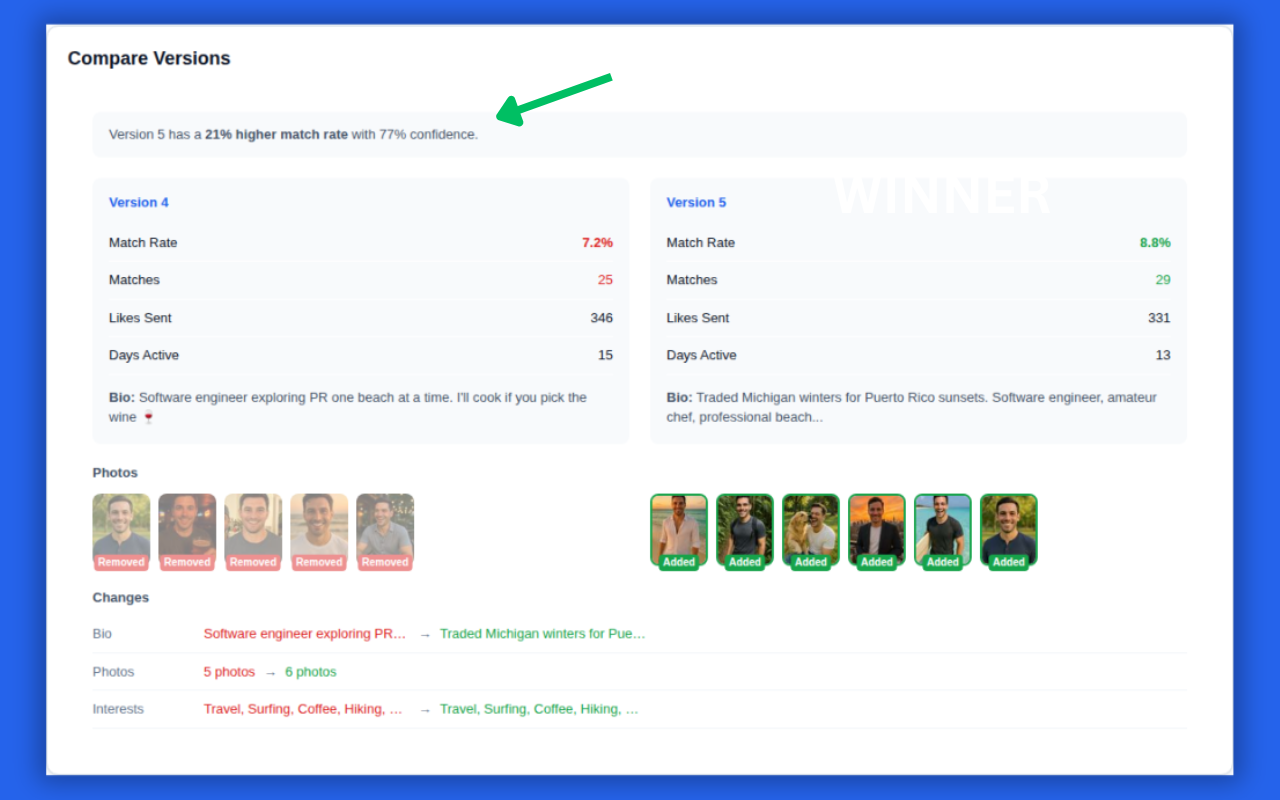 DateOptimizer - Tinder Analytics gallery image