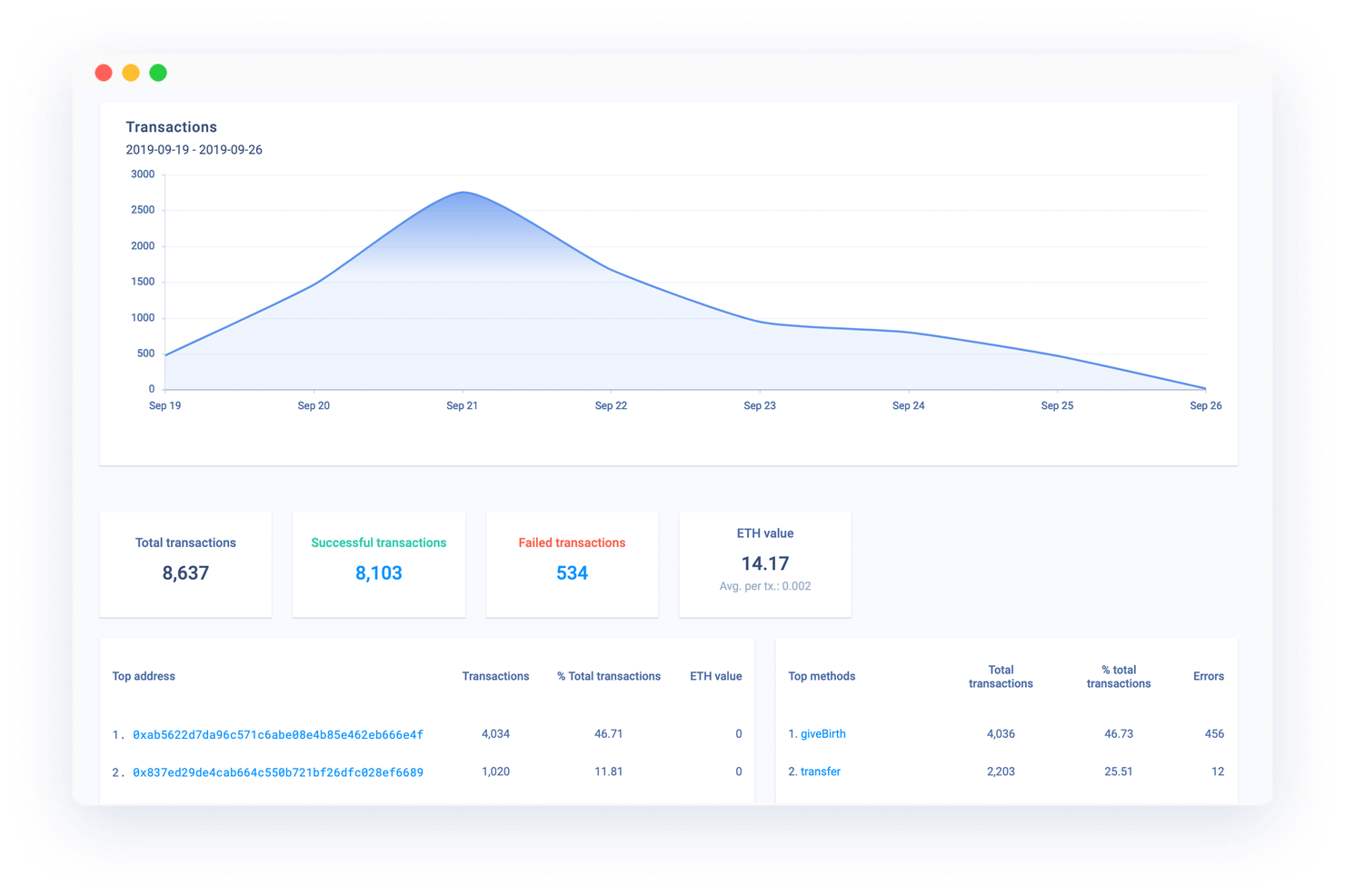 Chainbeat blockchain analytics gallery image
