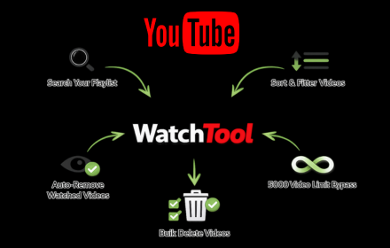 WatchTool