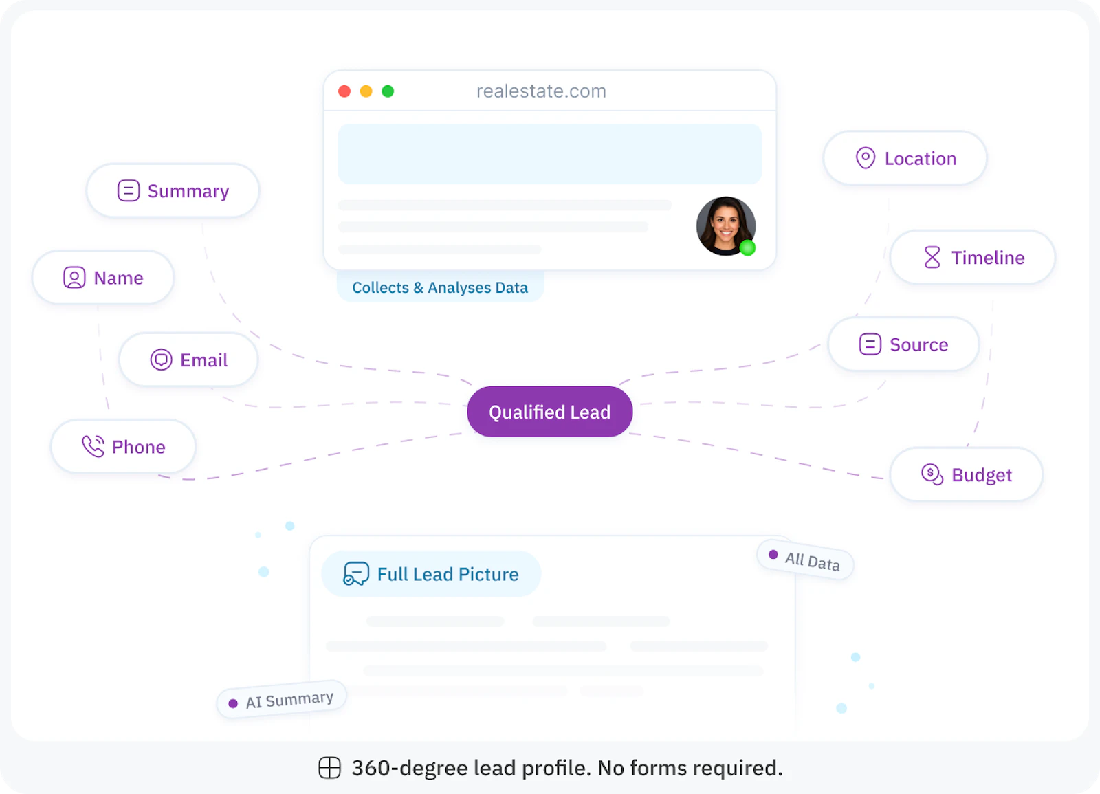 Realty AI | Madison screenshot 3