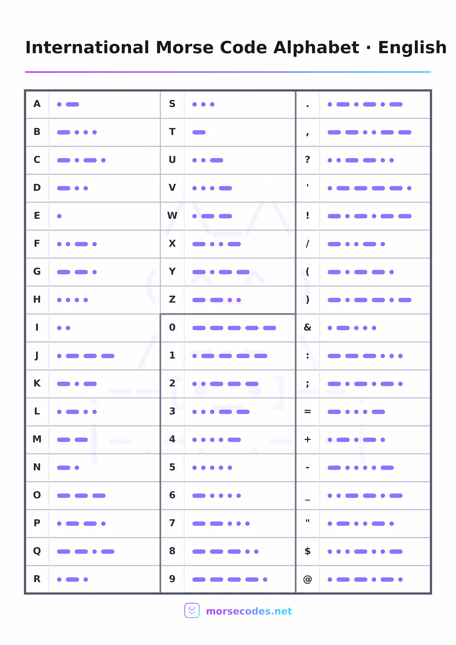 Morse Codes screenshot 3