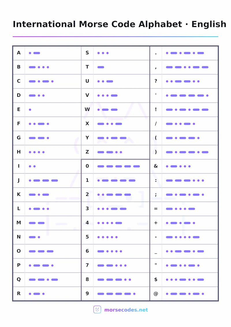 Morse Codes screenshot 3