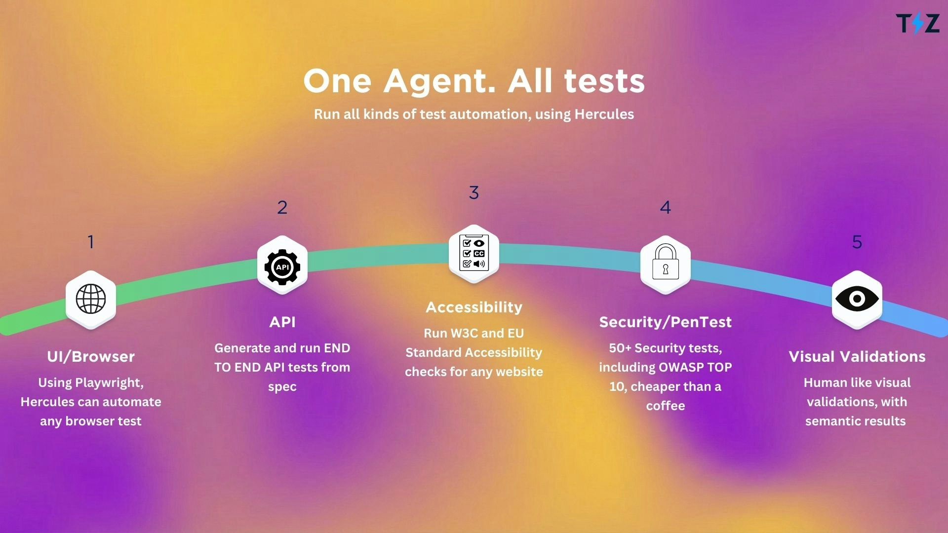 Hercules by TestZeus gallery image