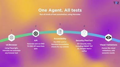 Hercules by TestZeus gallery image