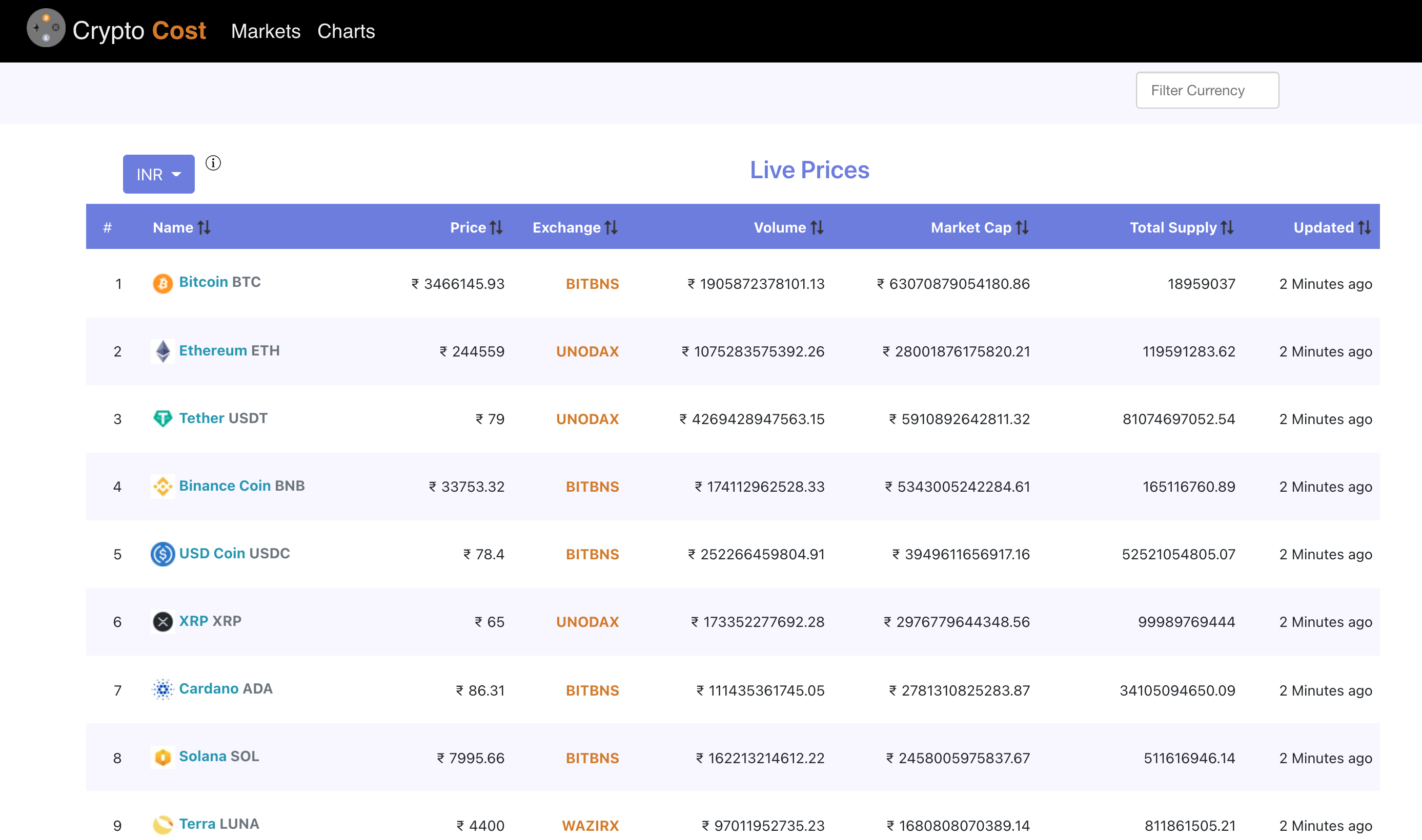 cryptocost gallery image