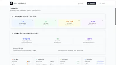 SaaS Product Hunt, Hacker News & GitHub gallery image