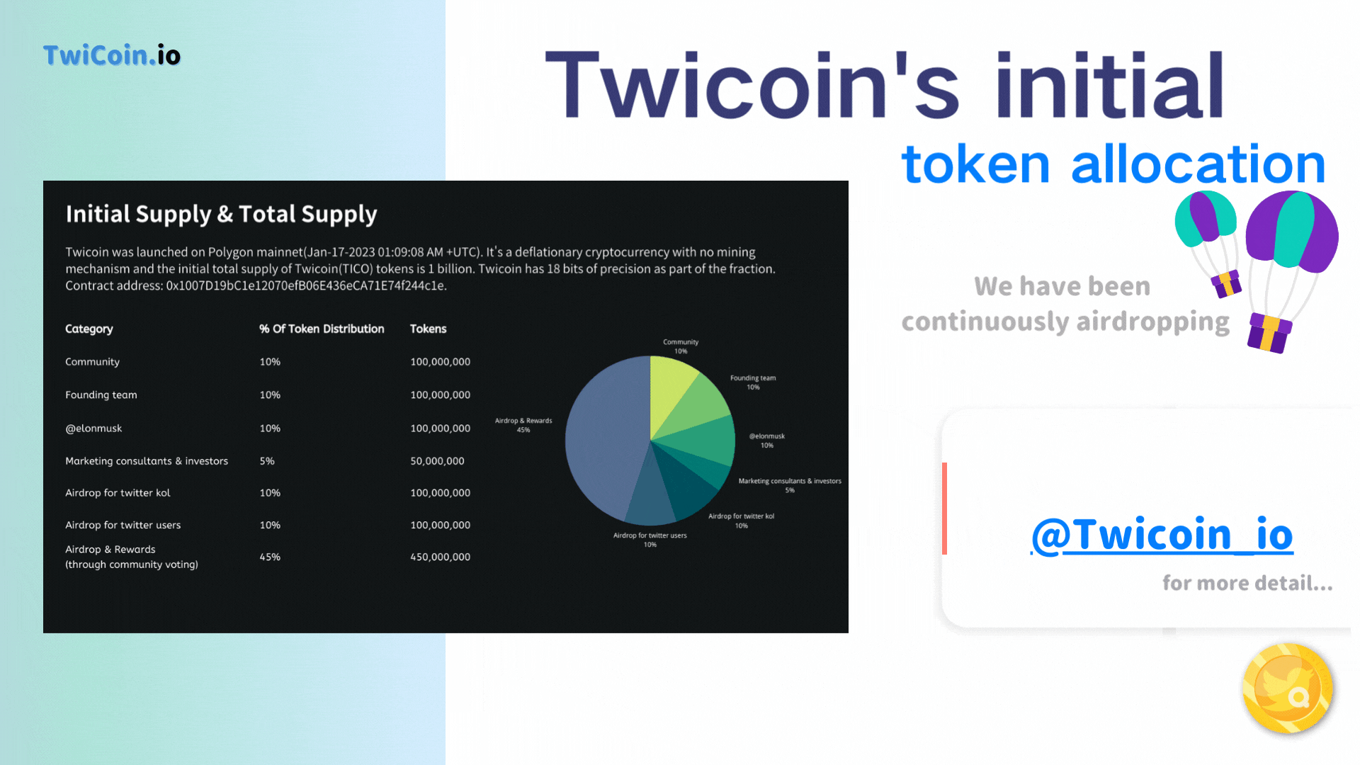 Twicoin - Consensus bouwt waarde op media 4