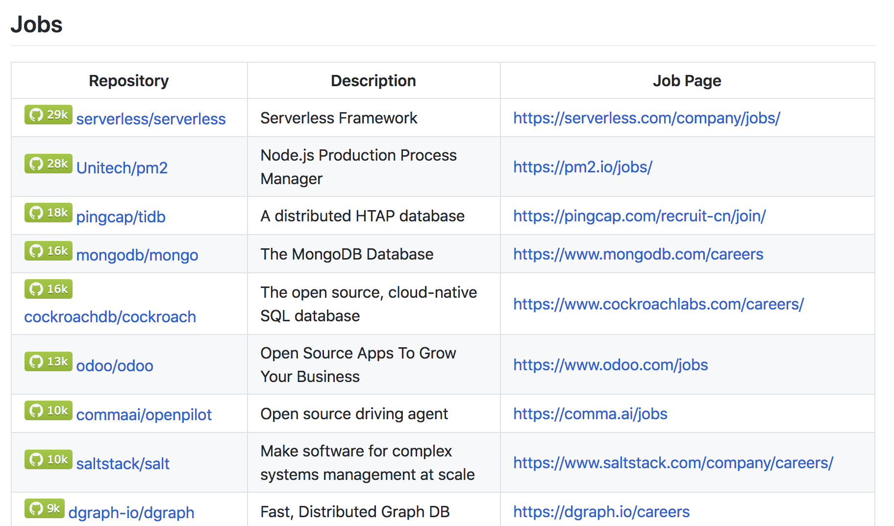 Open Source Jobs - Product Hunt launch logo