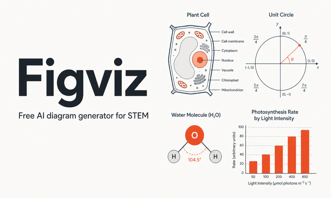 Figviz gallery image