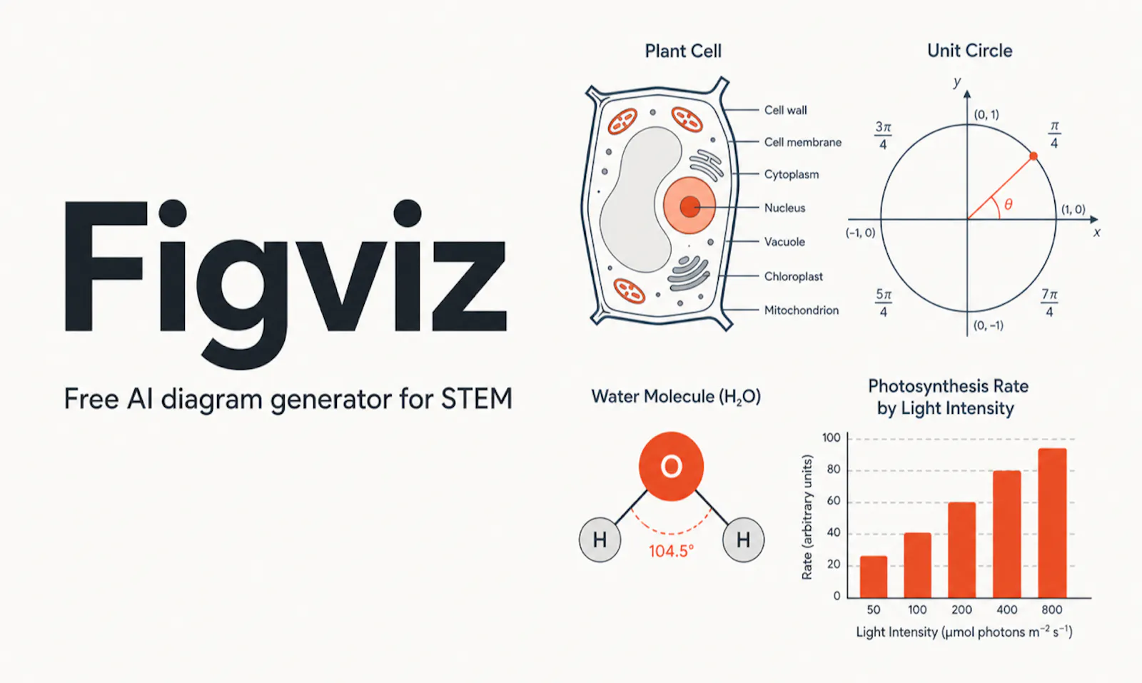 Figviz screenshot 5
