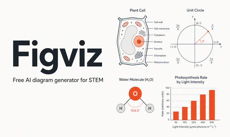 Figviz screenshot 5