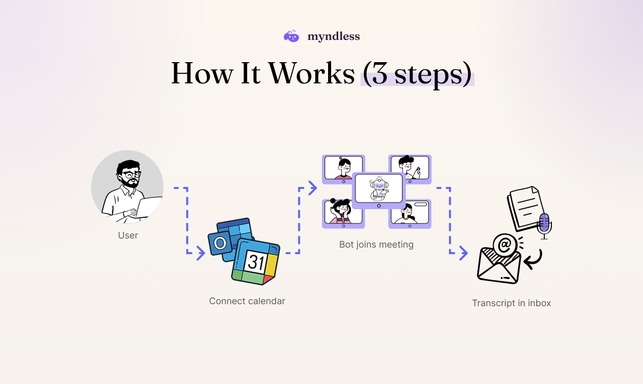 myndless.ai gallery image