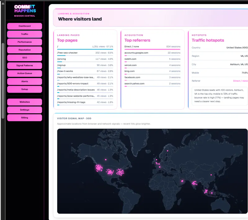 CommitHappens.com screenshot 3