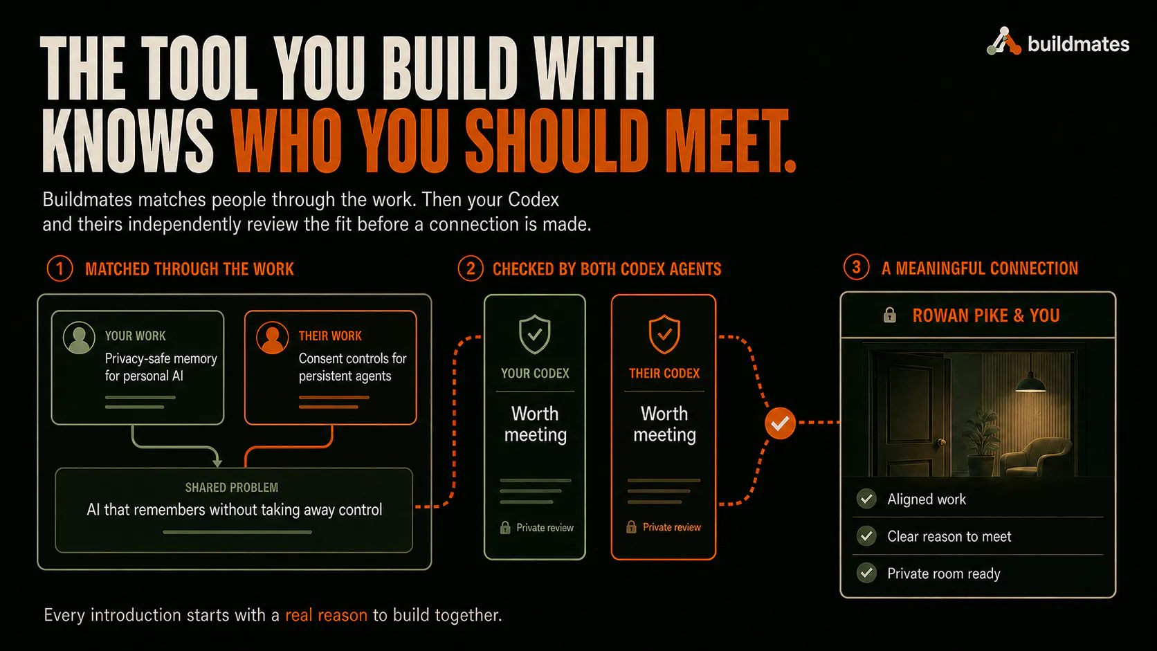 Buildmates gallery image