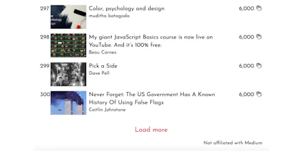 Top Medium Stories gallery image