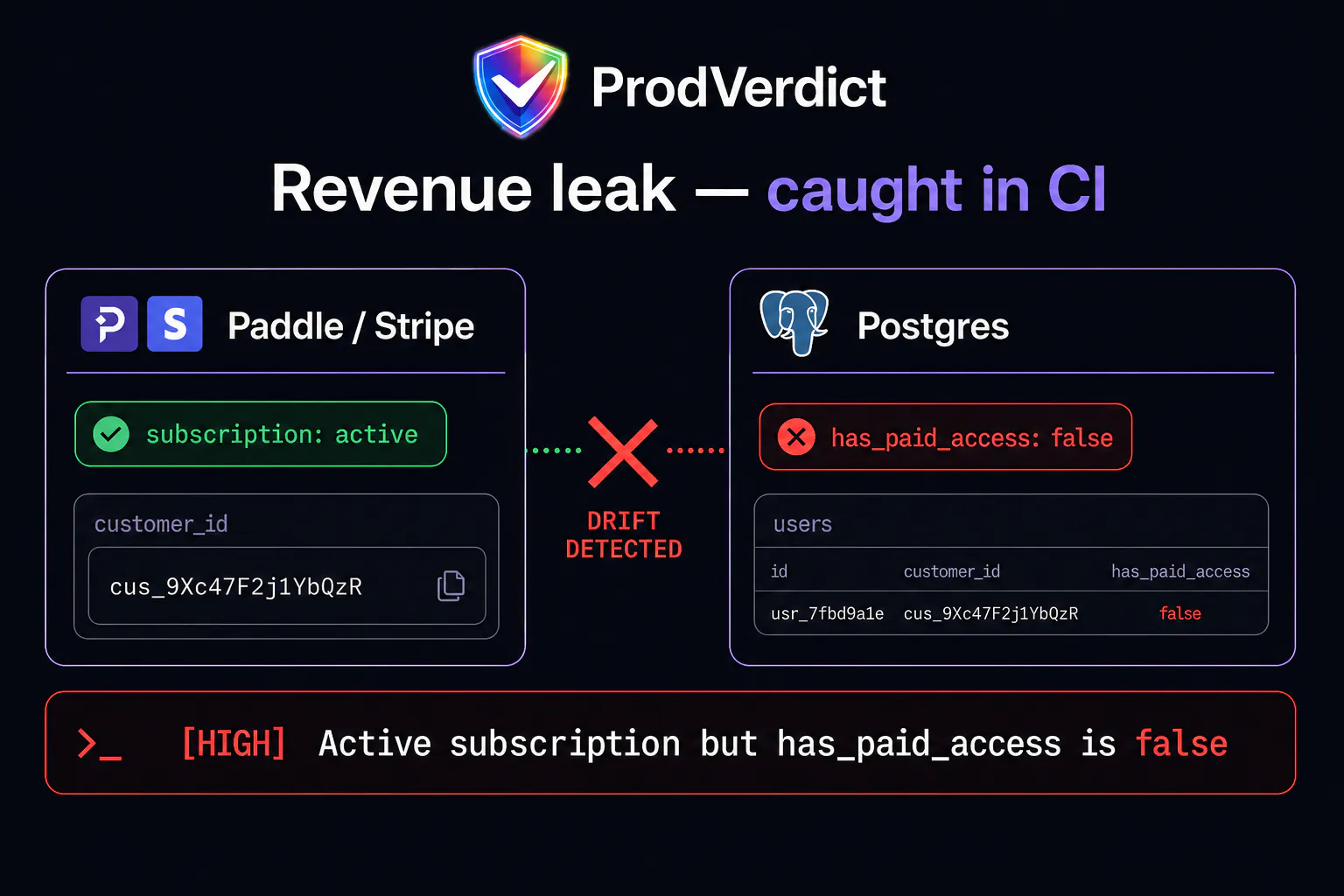 ProdVerdict gallery image