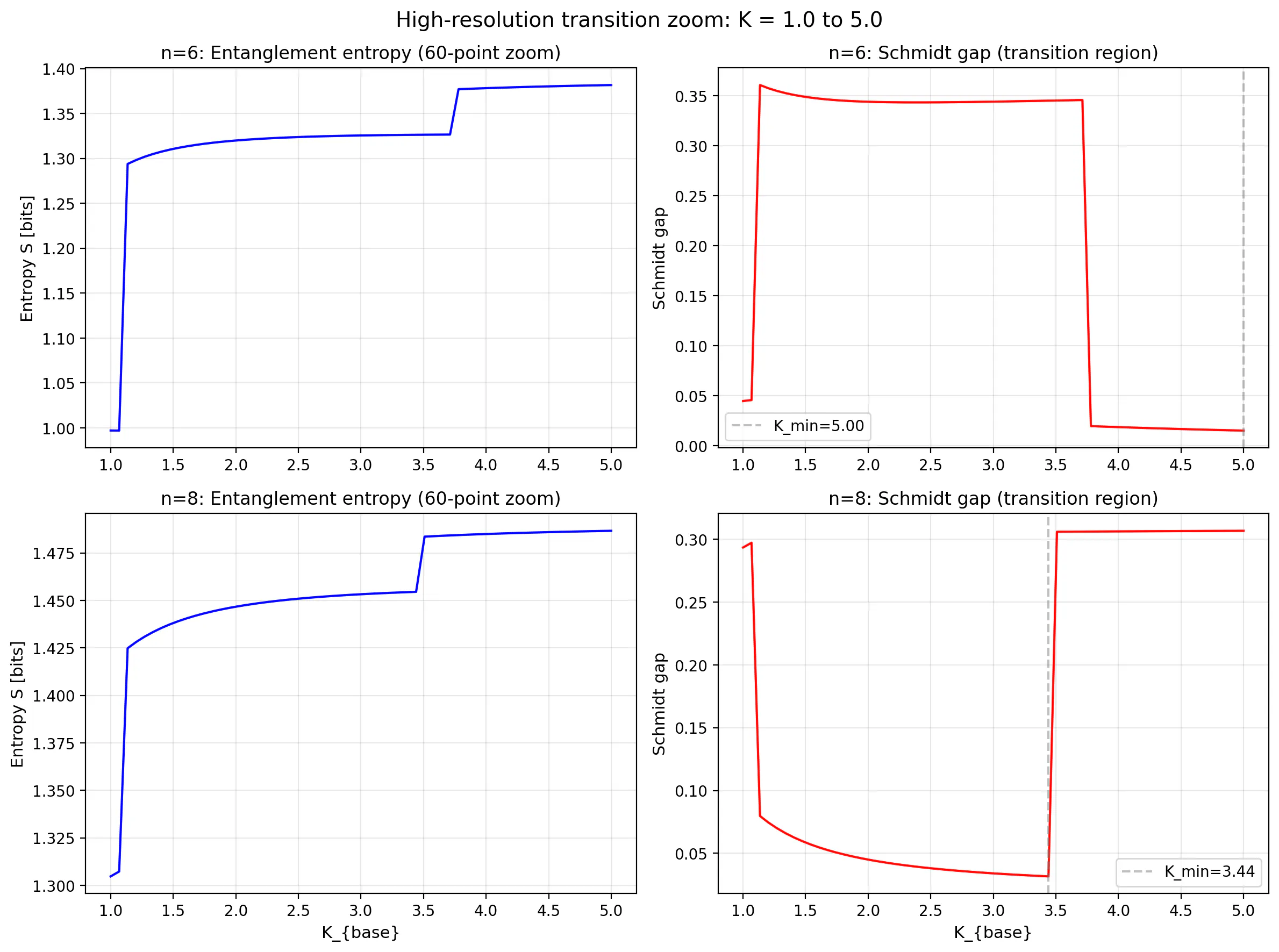 SCPN Quantum Control gallery image
