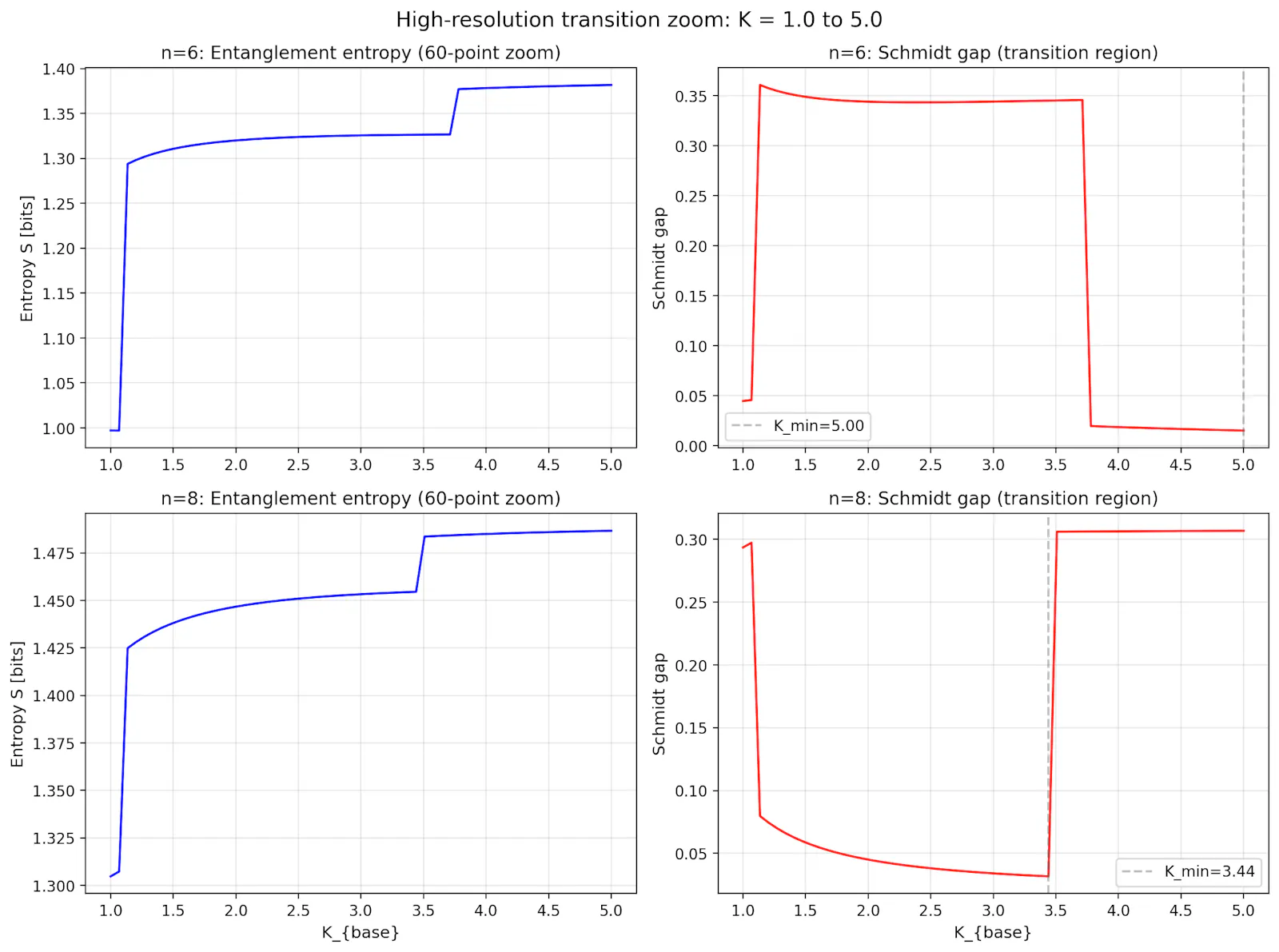 SCPN Quantum Control screenshot 16