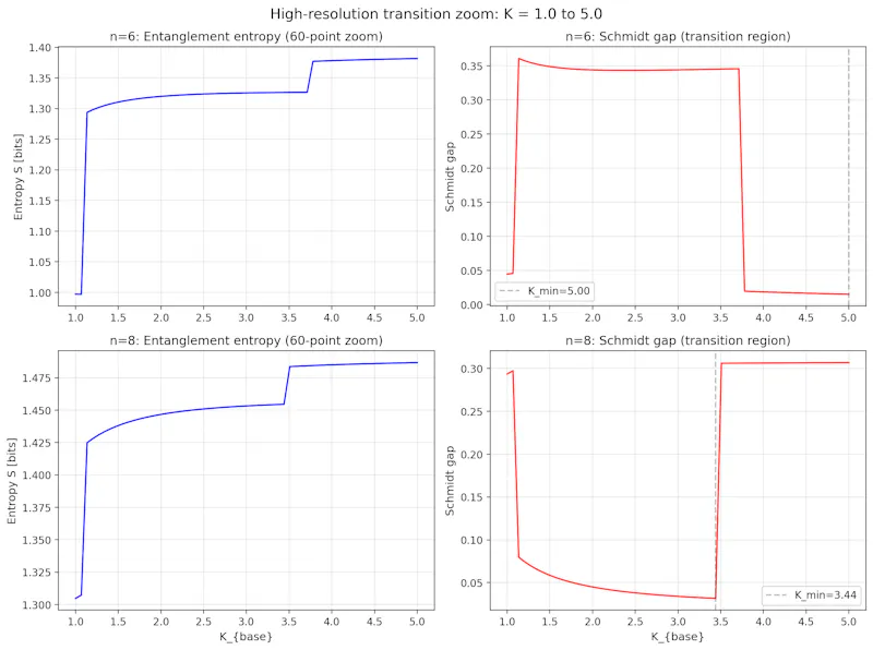 SCPN Quantum Control screenshot 16