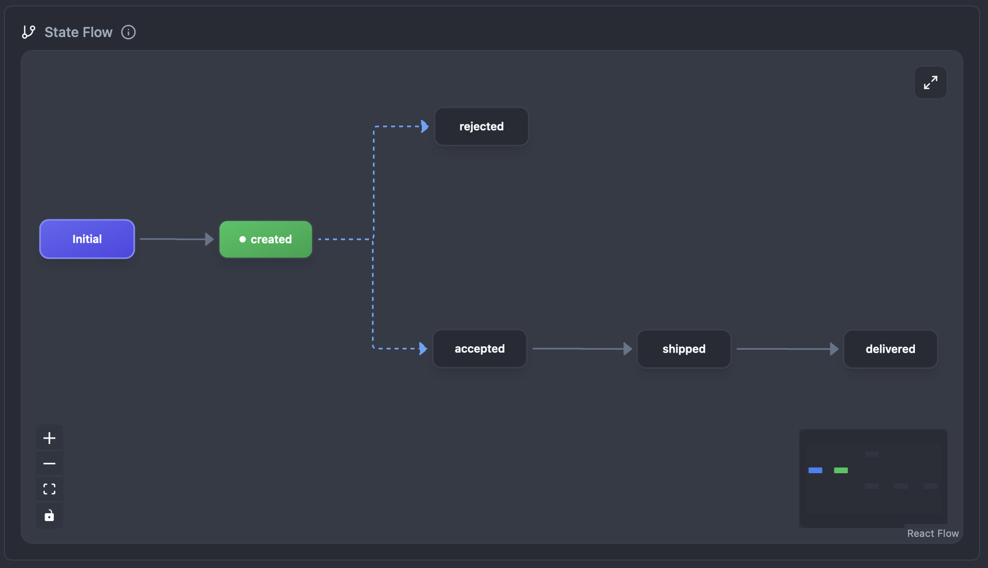 Mocklantis - Screenshot 3 showing product features and functionality