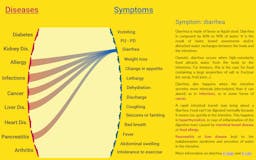 Animal Patient's Symptom Checker media 2
