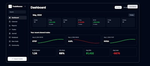 TradeResona gallery image