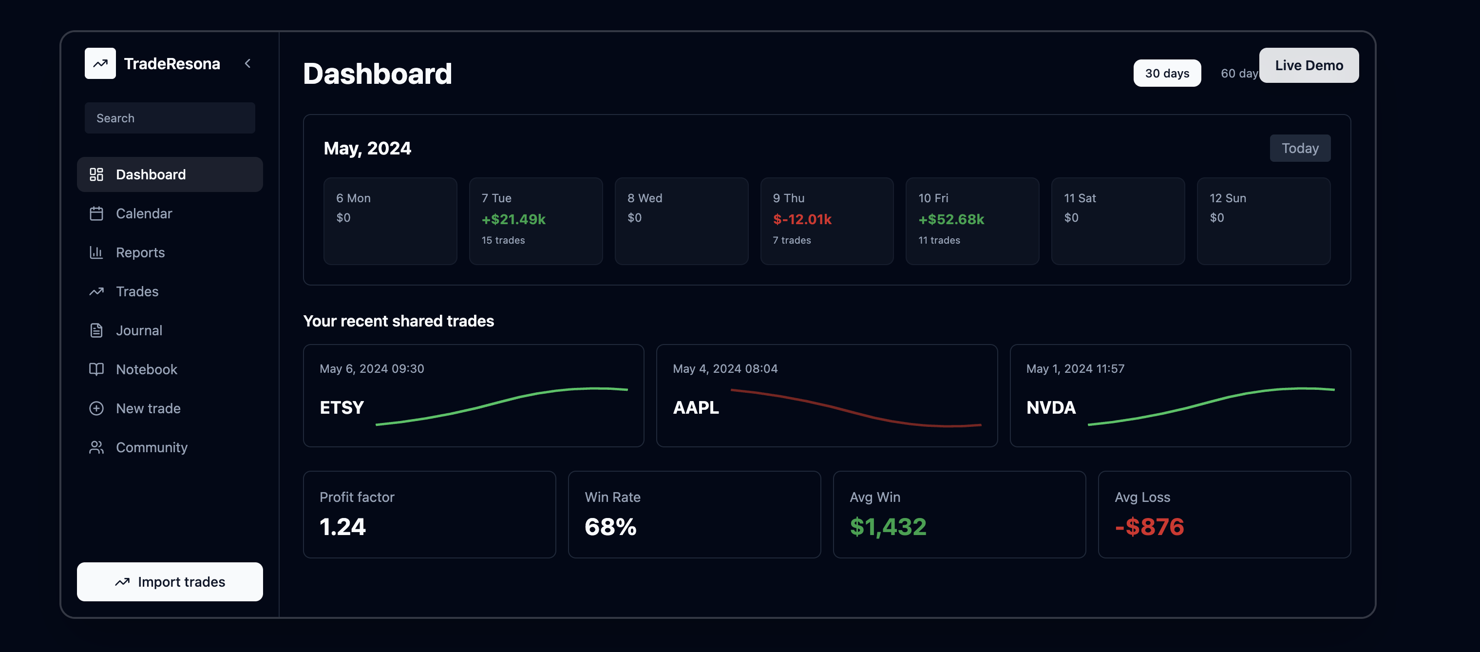 TradeResona - Screenshot 2 showing product features and functionality
