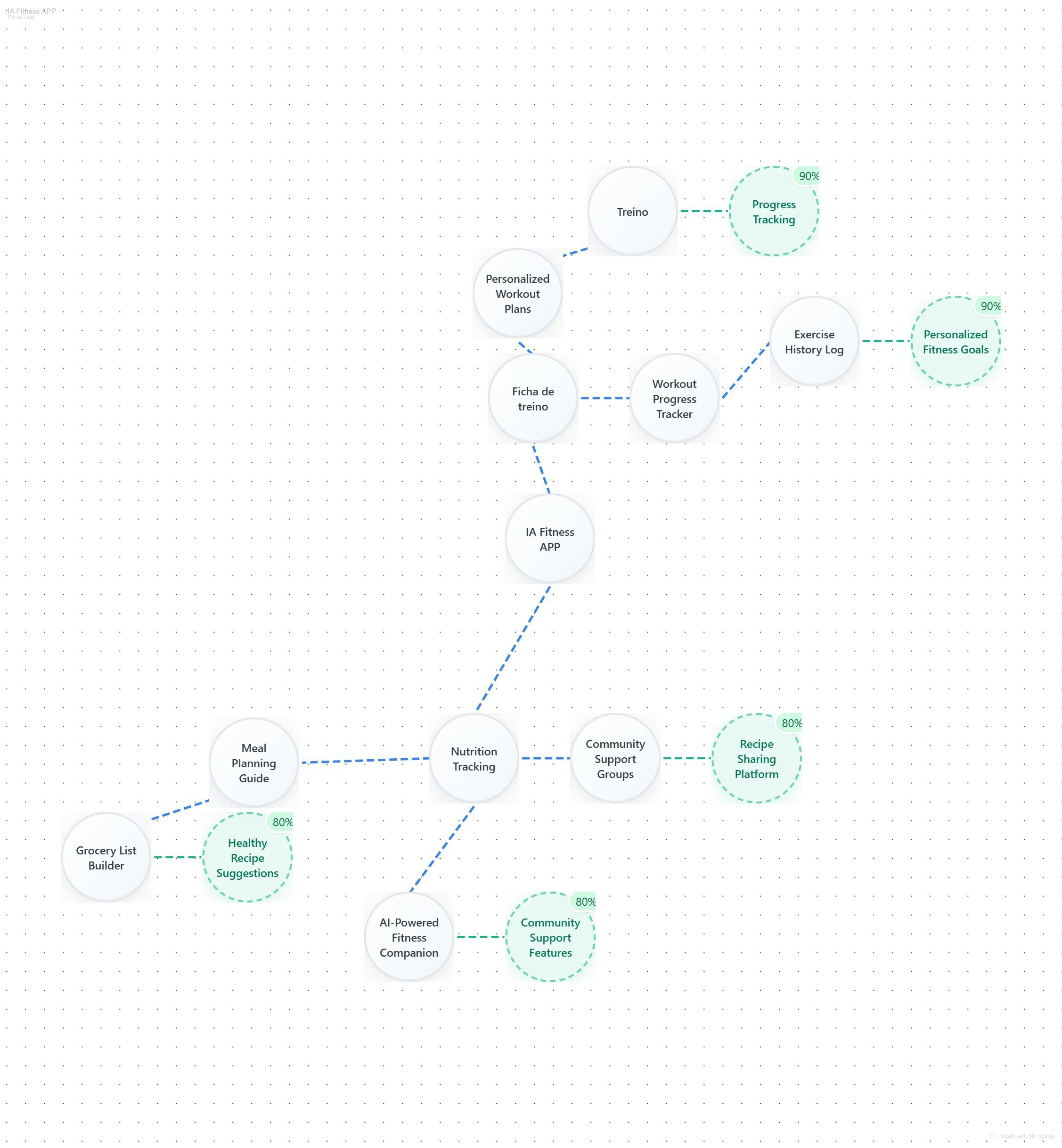 MindCircle gallery image