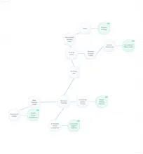 MindCircle gallery image