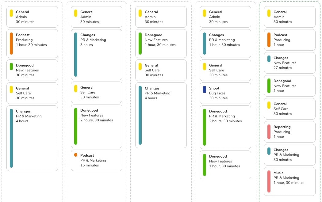 Donegood gallery image