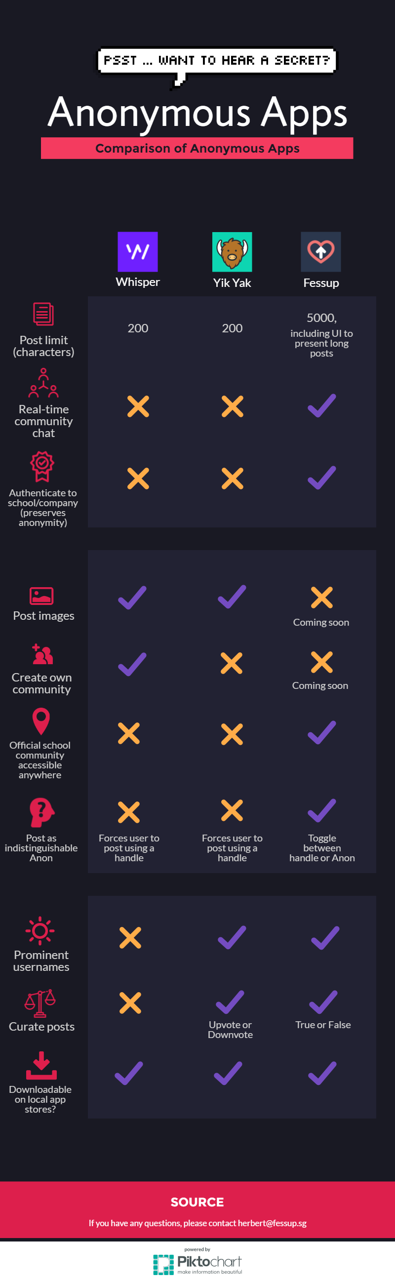 Fessup for Strangerships gallery image